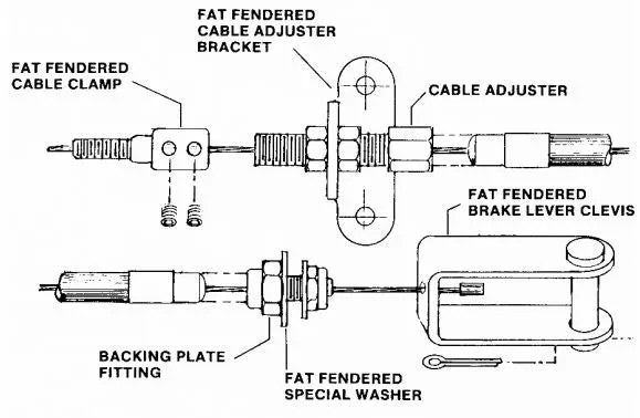 Product image of FF1 Fat Fendered Single Cable to UN2