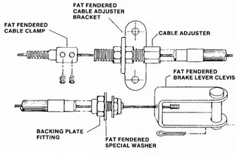 Product image of FF1 Fat Fendered Single Cable to UN2